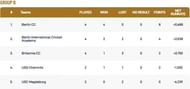 Dresden T10 League Group B Points Table